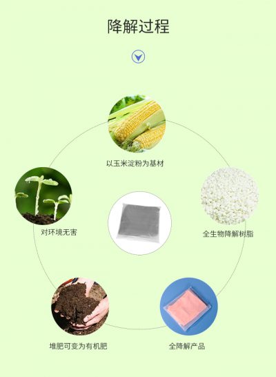 生物合成塑料