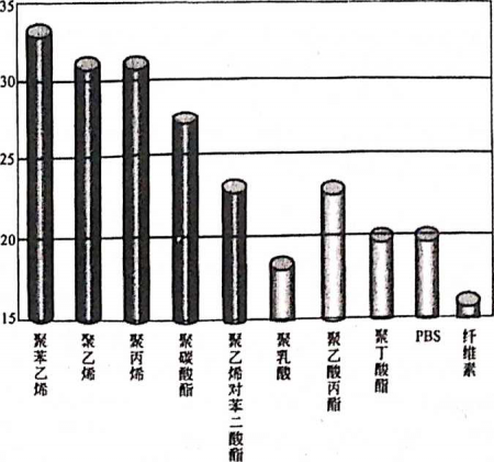 塑料袋燃烧后产物