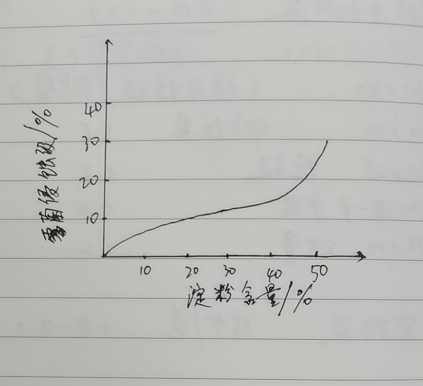 可降解购物袋的性能评价 可降解购物袋的性能评价