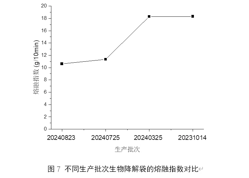 降解袋工厂深度解析降解袋物理性能测试
