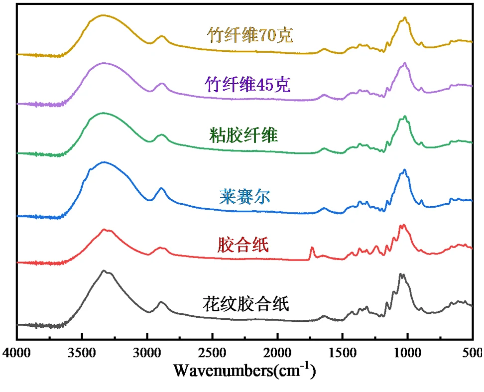 纤维无纺布包装袋老化深度测试
